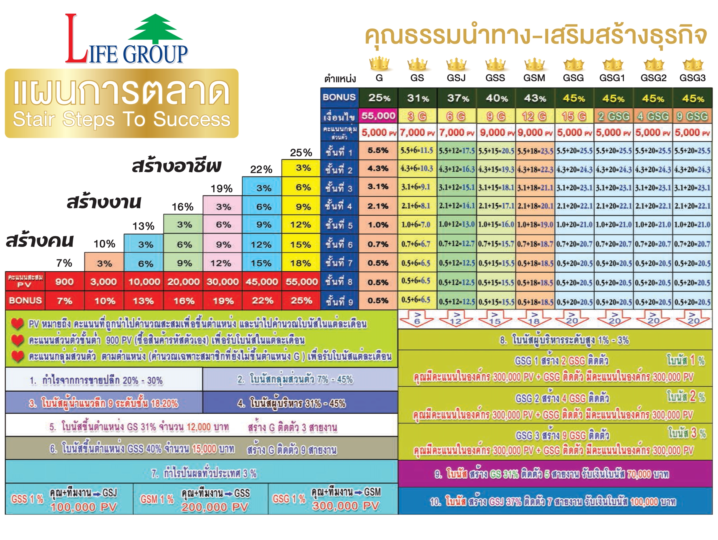 Lifegroup Marketing Plan